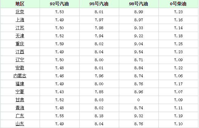 “97號汽油價格調(diào)整最新動態(tài)”,重磅更新97號汽油價格調(diào)整最新動態(tài)????