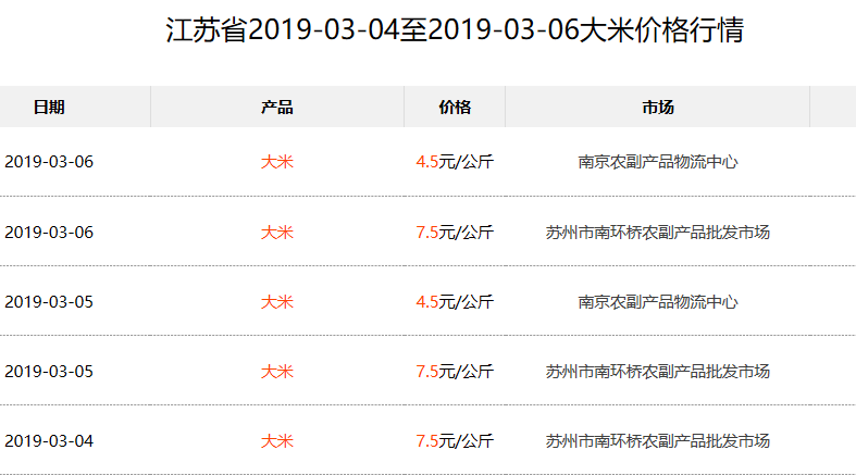 大米價格行情解析，探尋米香之旅，尋求內(nèi)心平靜的開始