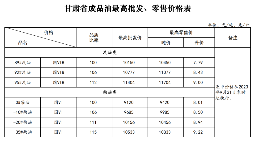 甘肅95號汽油最新售價,甘肅95號汽油最新售價，科技引領(lǐng)未來，駕馭無限可能
