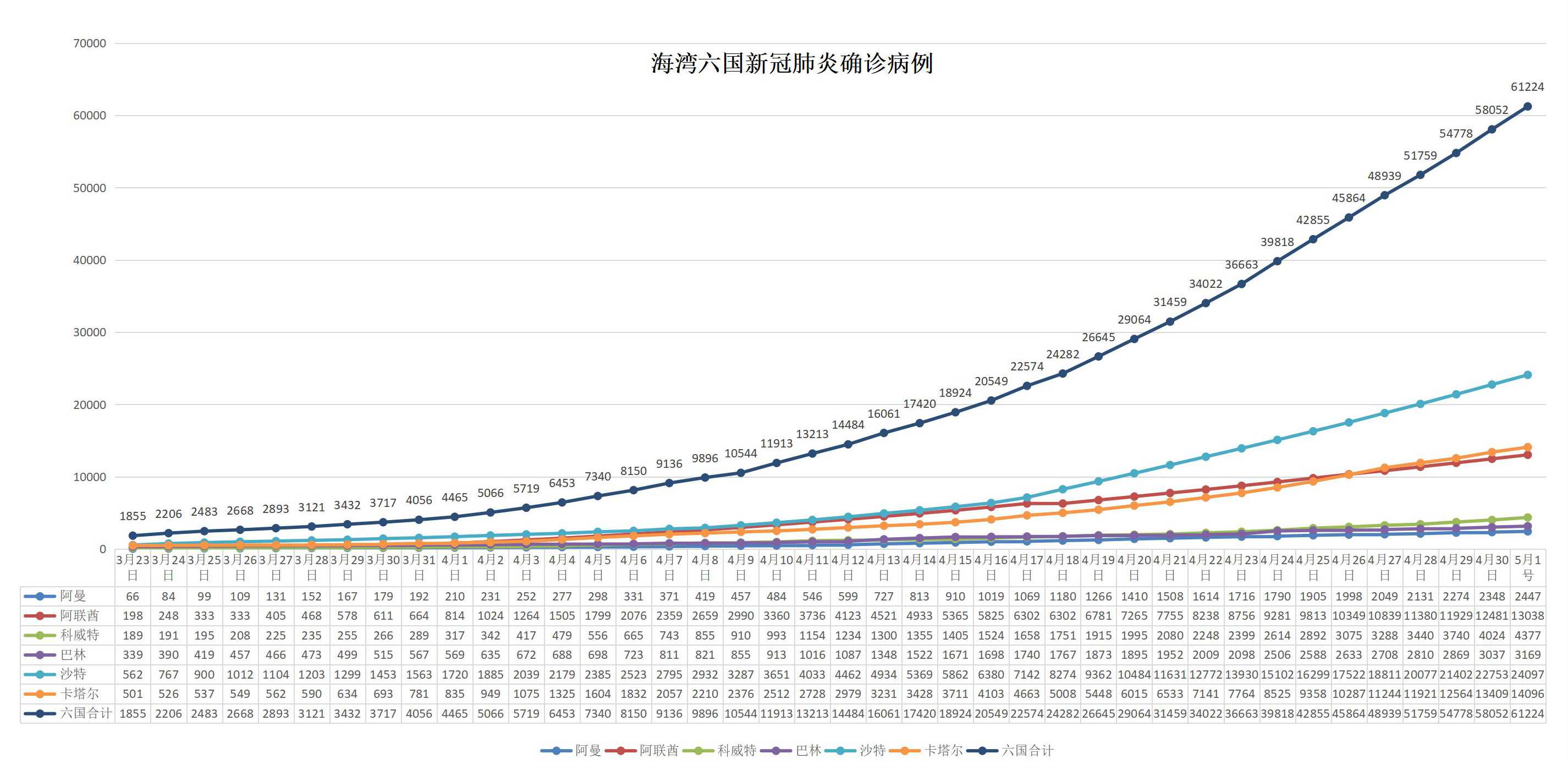 新冠病毒最新數(shù)據(jù)概覽全球疫情動態(tài)????