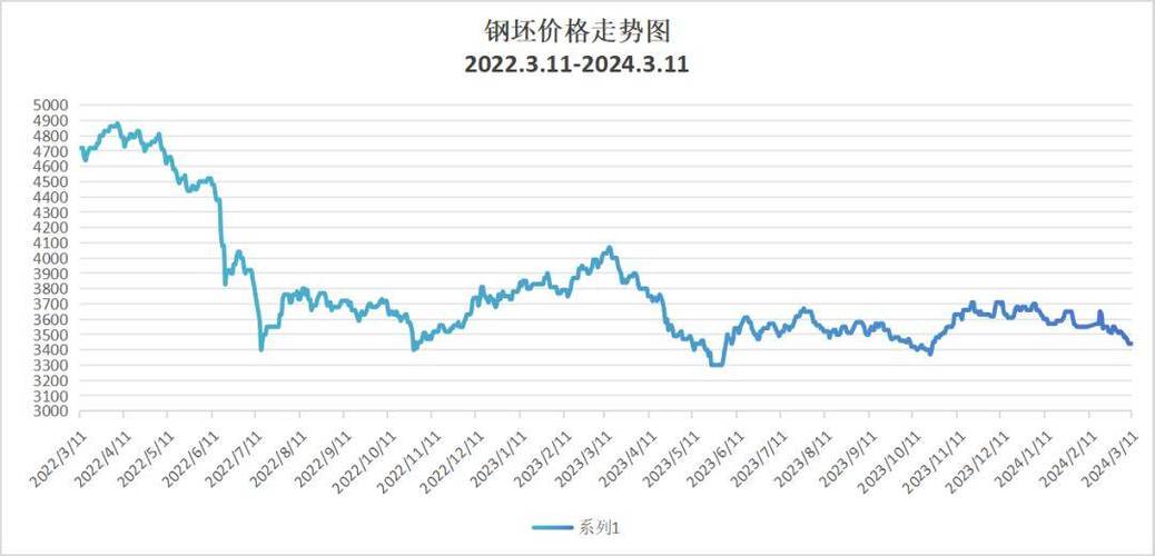 最新鋼材價(jià)格行情走勢解析，獲取與分析鋼材價(jià)格信息的詳解指南