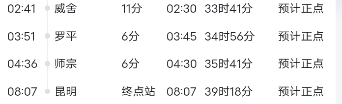 T381列車時刻表更新版，啟程探索自然美景之旅