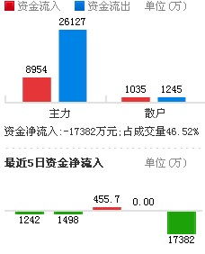 股票融資買入深度分析與個人見解