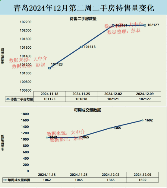 最新共青社房價信息解析與概覽