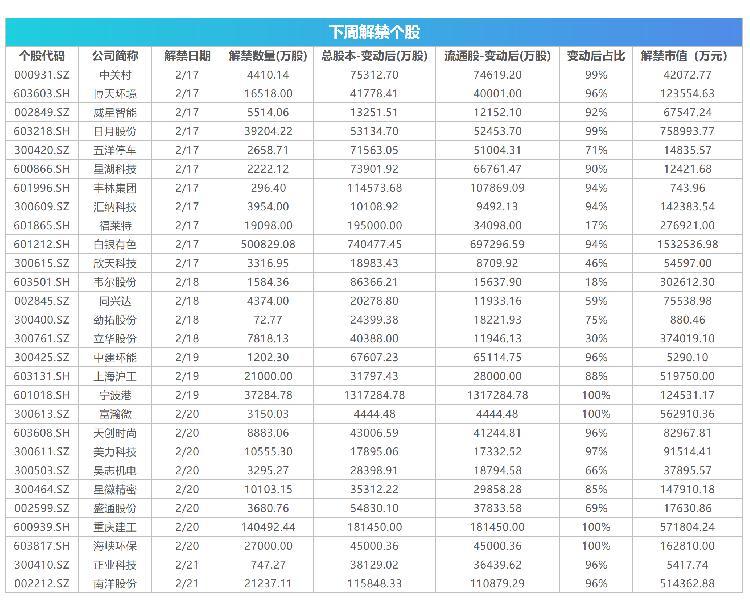 新股上市解禁對市場新動向的解讀與影響分析