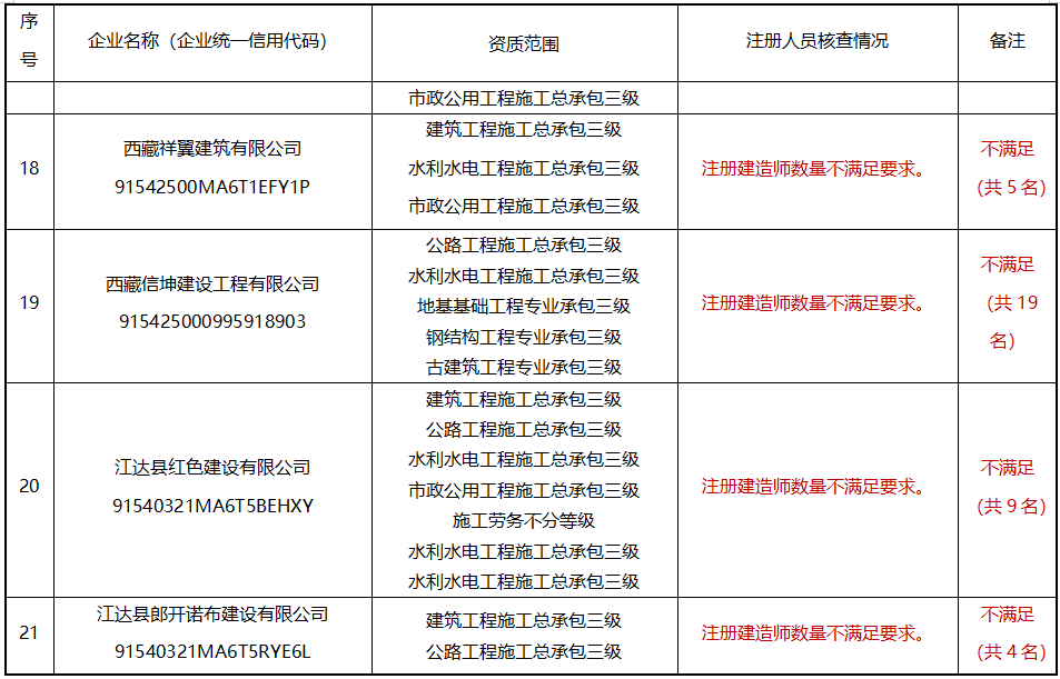 最新資質(zhì)改革動(dòng)態(tài)速遞，行業(yè)變革的進(jìn)展與趨勢分析