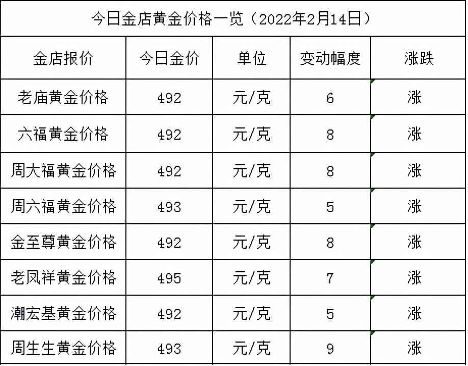 最新黃金價(jià)格表，黃金的歷程、地位及實(shí)時(shí)價(jià)格更新