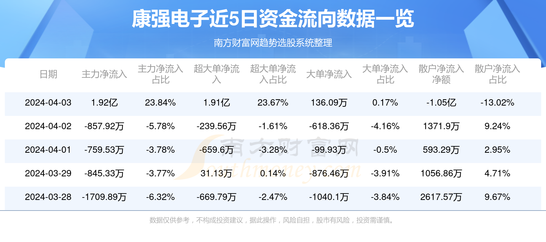 康強電子股票之路，學習、自信與夢想成就之旅