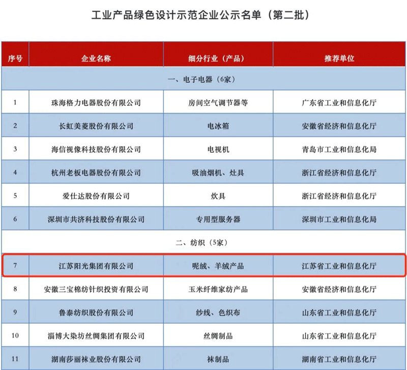 江蘇陽(yáng)光最新動(dòng)態(tài)，陽(yáng)光下的溫暖日常