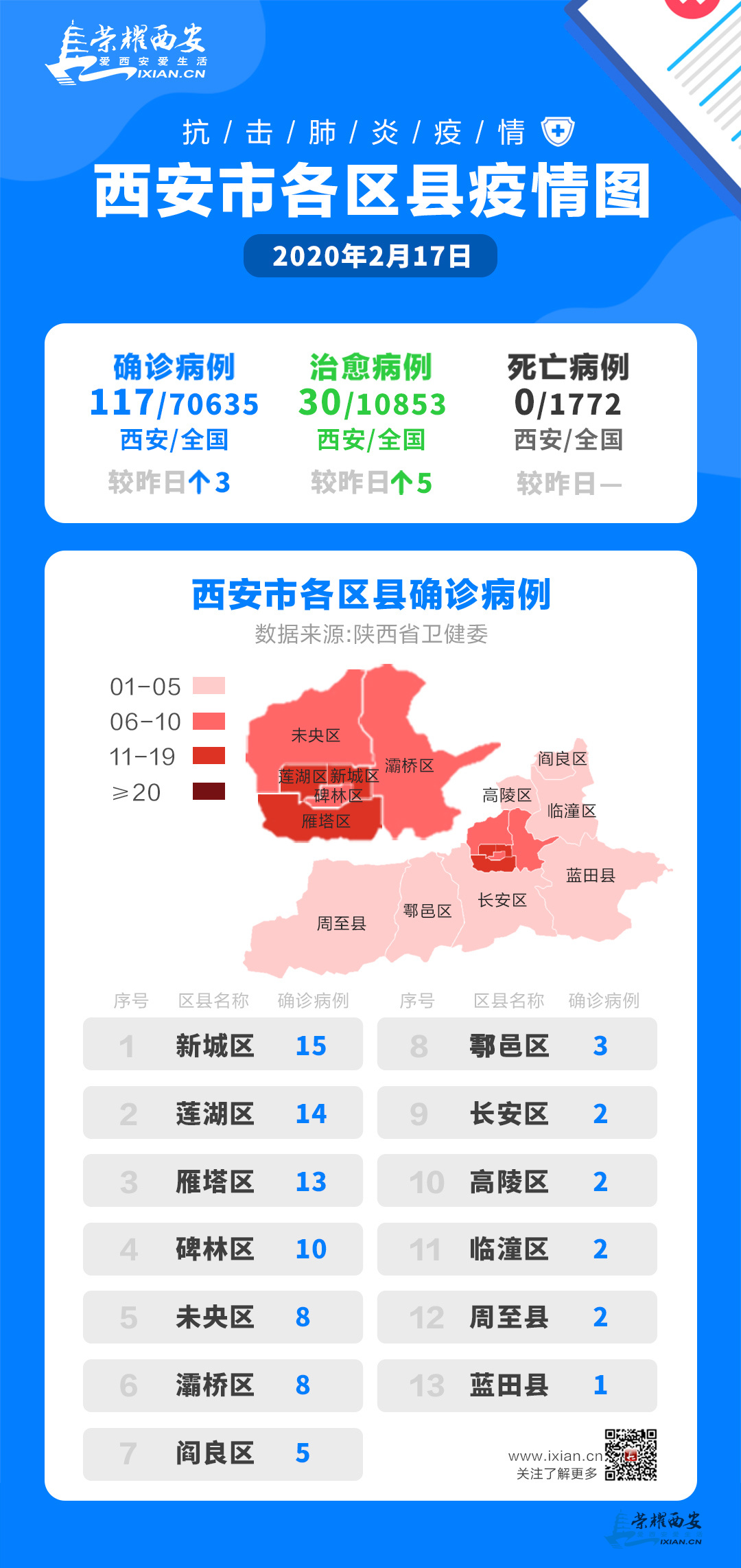 西安最新疫情動態(tài)下的日常點滴溫暖