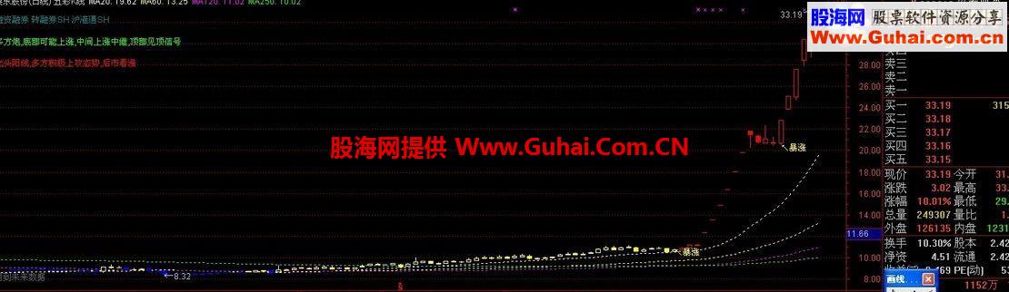 股票公式指標(biāo)，背景、發(fā)展、影響及在金融時(shí)代的重要地位分析