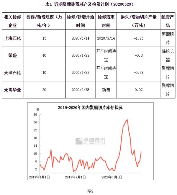 聚酯切片市場(chǎng)動(dòng)態(tài)，分析與關(guān)注步驟指南