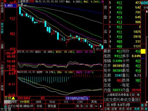 股票的K線，科技巨獻(xiàn)引領(lǐng)投資新紀(jì)元