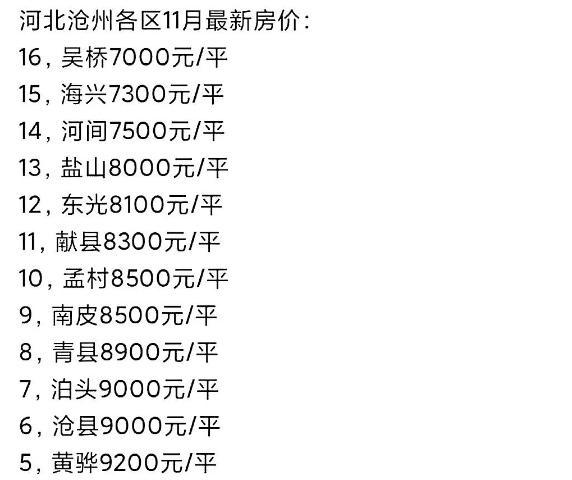 魏縣最新房價行情，市場走勢、購房指南及最新動態(tài)分析