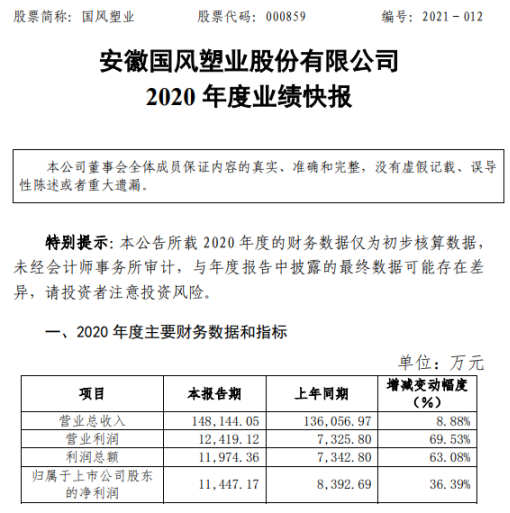國(guó)風(fēng)塑業(yè)股票投資指南，全面了解與操作步驟