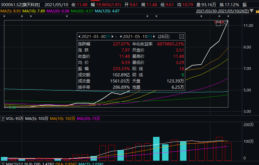 數(shù)字科技股票投資指南，從入門到精通的步驟解析