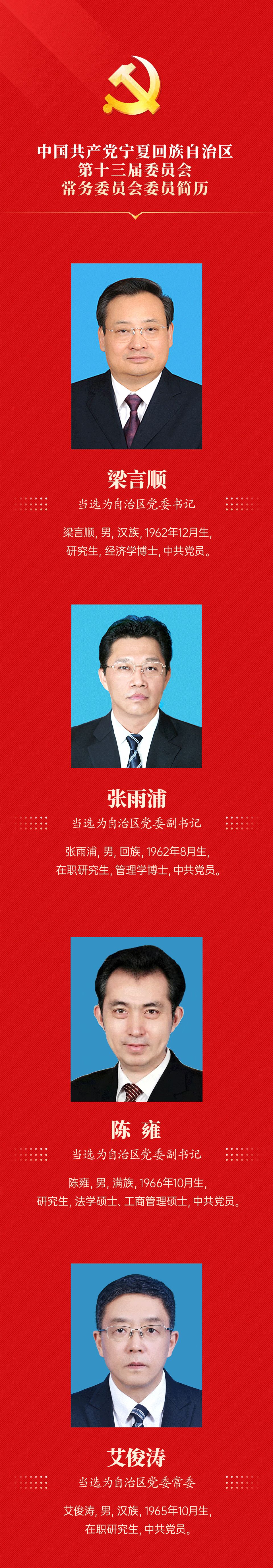 最新寧夏黨委常委名單公布，領(lǐng)導(dǎo)團(tuán)隊(duì)全新亮相