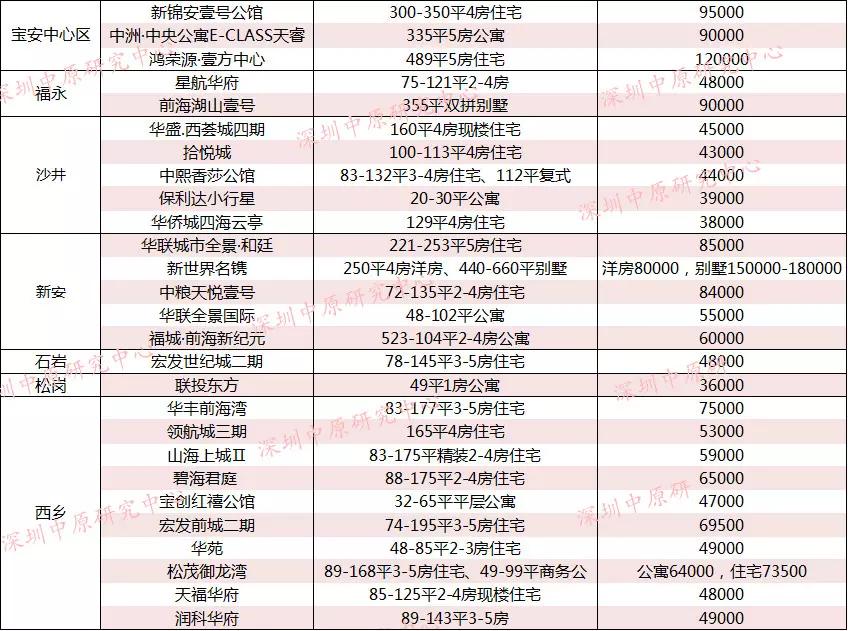 佛山南海松崗新盤推薦，家的溫馨與友情的綻放之地