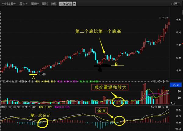 深度解析股市行情策略與我的觀點(diǎn)分享