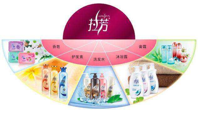 拉芳上市之路回顧，時(shí)間節(jié)點(diǎn)與業(yè)界影響分析