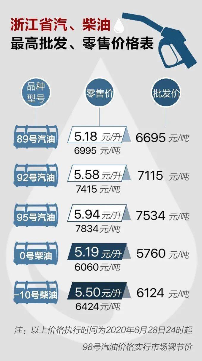 浙江最新油價動態(tài)揭秘，加油不再迷茫！