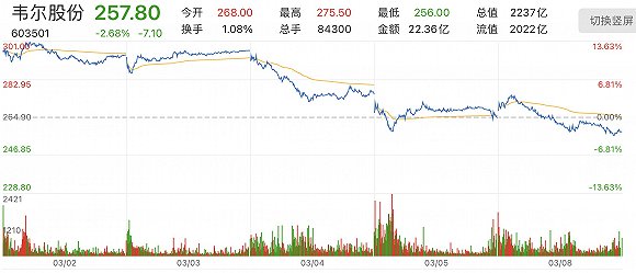 汽車零部件 第84頁