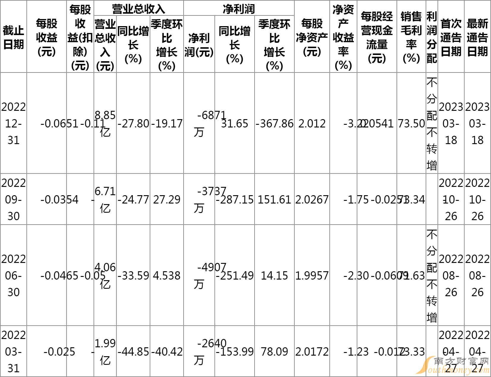 萊美藥業(yè)股票價(jià)格，科技驅(qū)動(dòng)發(fā)展，股票展翅高飛
