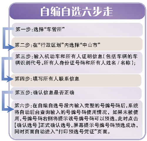 保定車牌選號規(guī)定更新，城市變遷中的選號成長之路