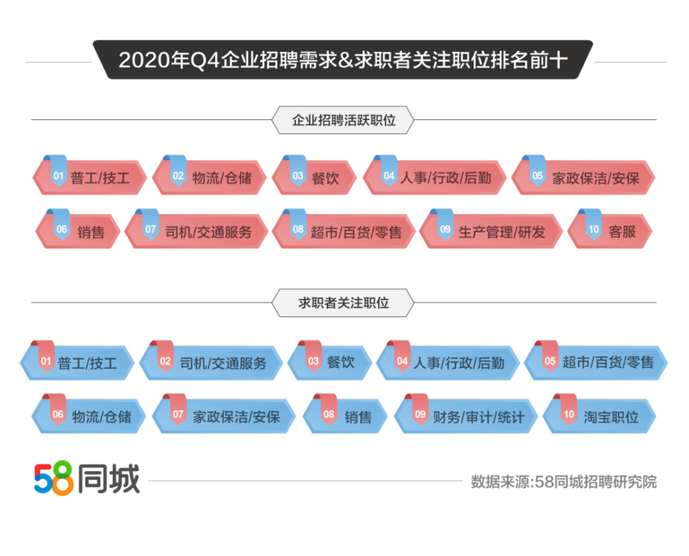 科技引領(lǐng)夢(mèng)想起航，最新58人才招聘網(wǎng)職位信息一網(wǎng)打盡