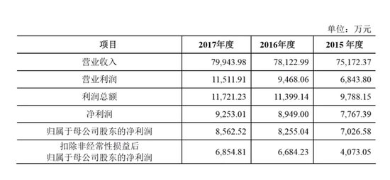 力邦合信上市步驟指南，全面解讀上市流程與要點