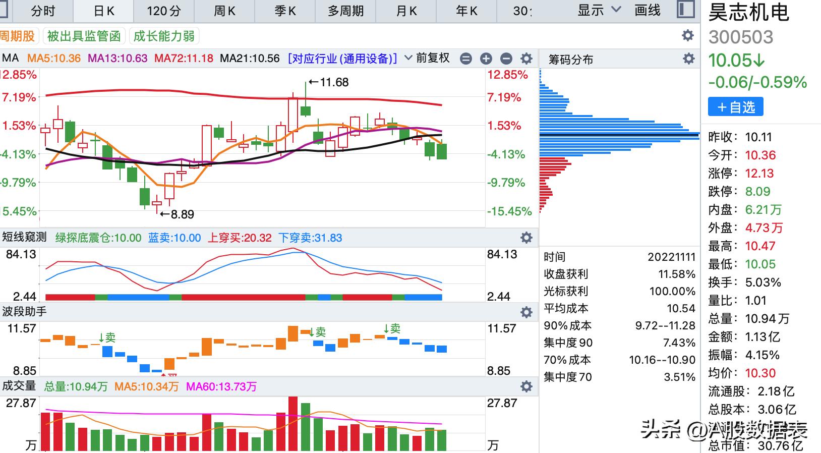 科技引領新時代的投資新指標，股票市盈率揭示潛力股的秘密武器