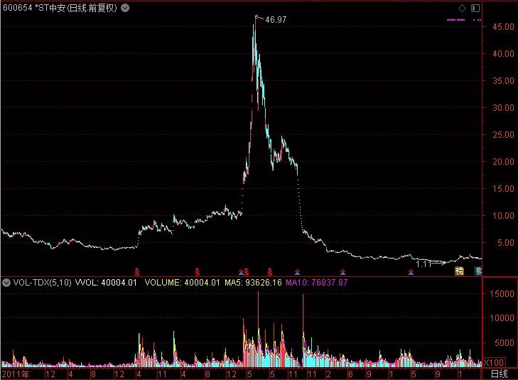 延中股票，投資步驟指南與策略解析