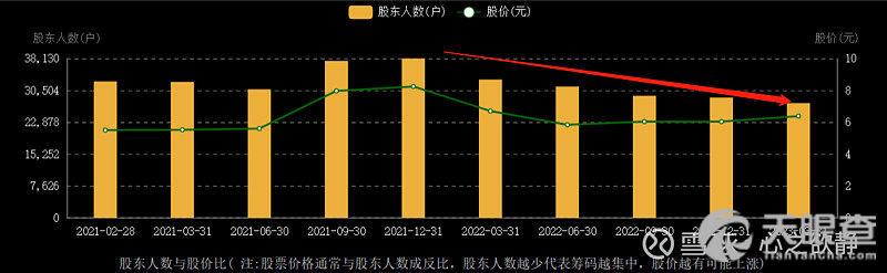 中元股份引領(lǐng)科技潮流，股票行情助力生活體驗(yàn)變革