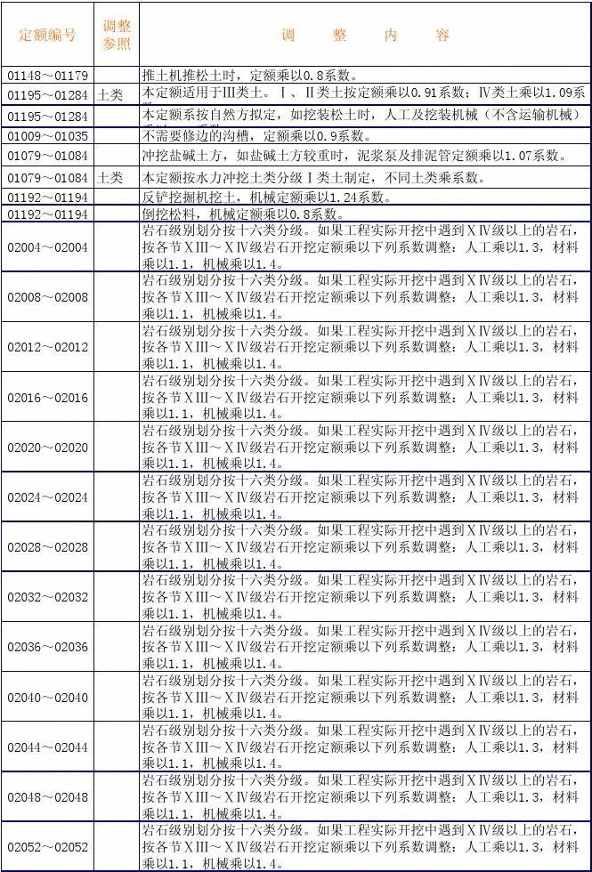技術(shù)進(jìn)出口 第97頁(yè)