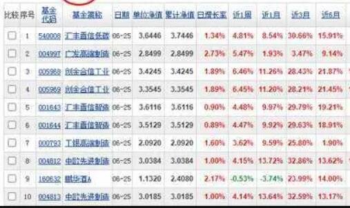 揭秘股票傭金真相，一篇文章帶你了解股票傭金到底是多少！