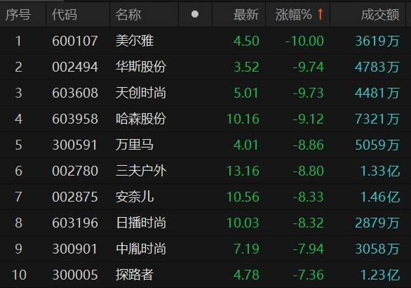 美爾雅股票最新動態(tài)，小巷深處的獨特驚喜