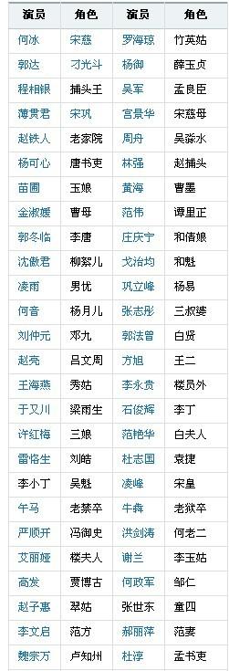 大宋提刑官演員表，揭秘小巷文化瑰寶的神秘面紗