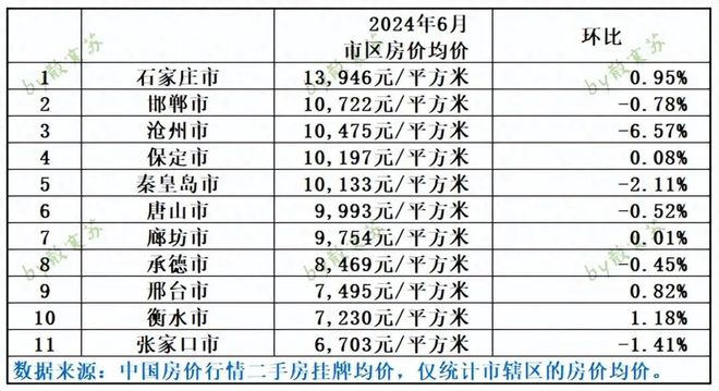 河北任丘房?jī)r(jià)最新走勢(shì)及分析預(yù)測(cè)報(bào)告