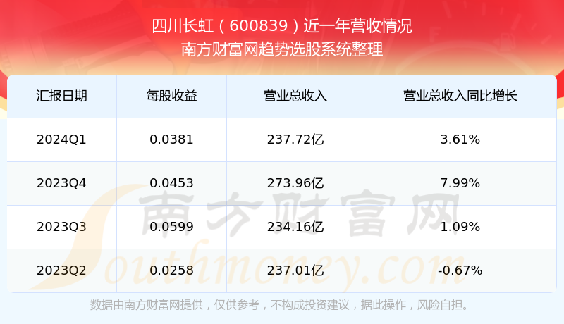 四川長虹股票行情，時代的見證與行業(yè)領航者的投資焦點
