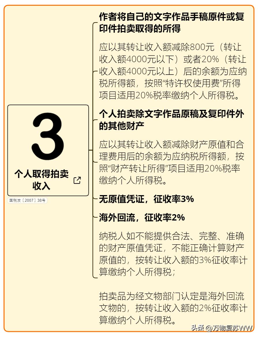 最新稅率概覽，背景、影響與時代變遷的印記