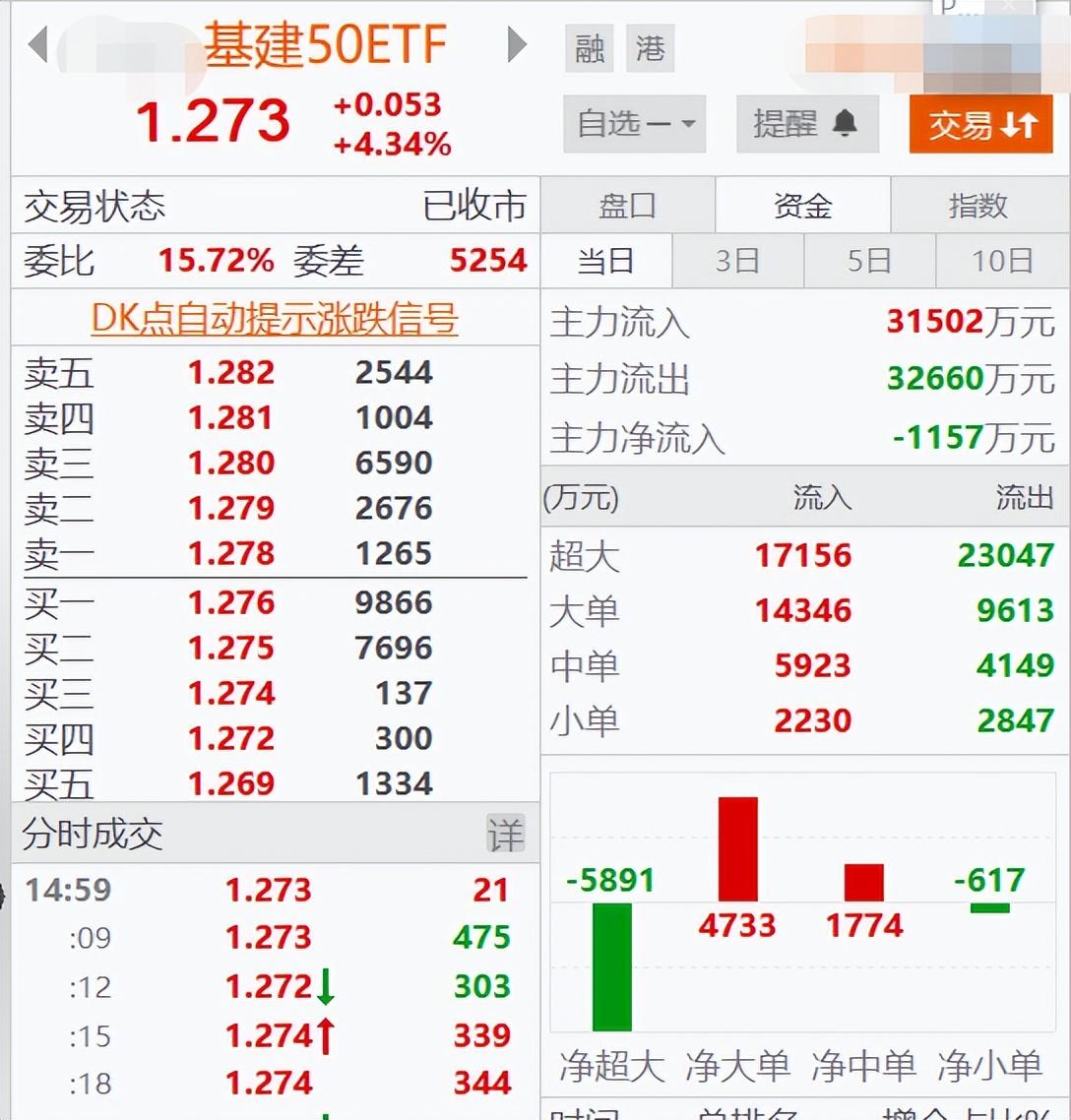 今天上午股市風云再起，股市行情預測與應(yīng)對策略??