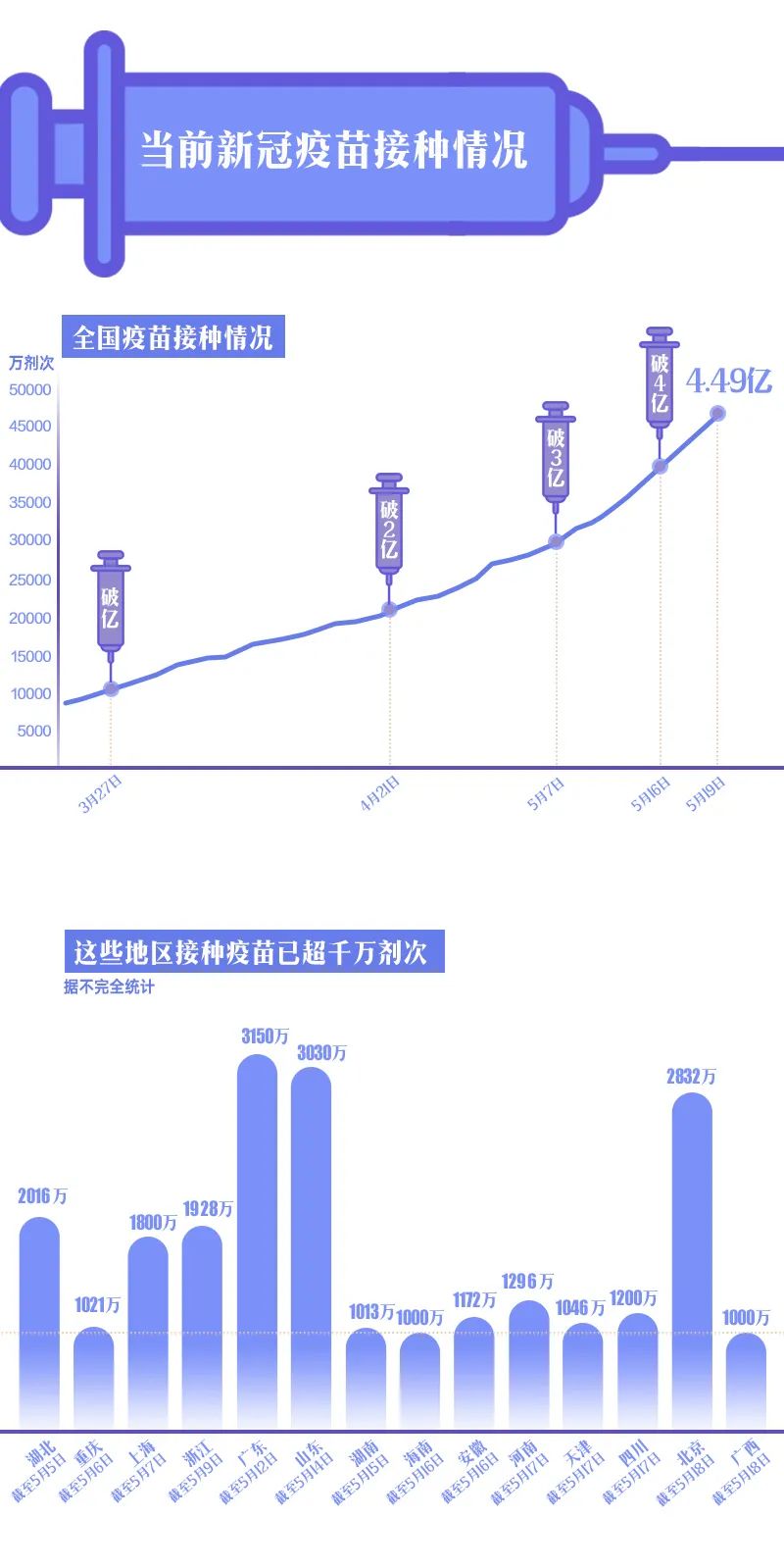 國內(nèi)疫苗動(dòng)態(tài)更新及其觀點(diǎn)論述