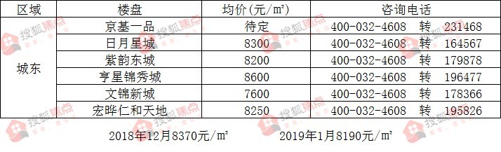 磁縣新樓盤開盤指南，從購房入門到簽約全攻略