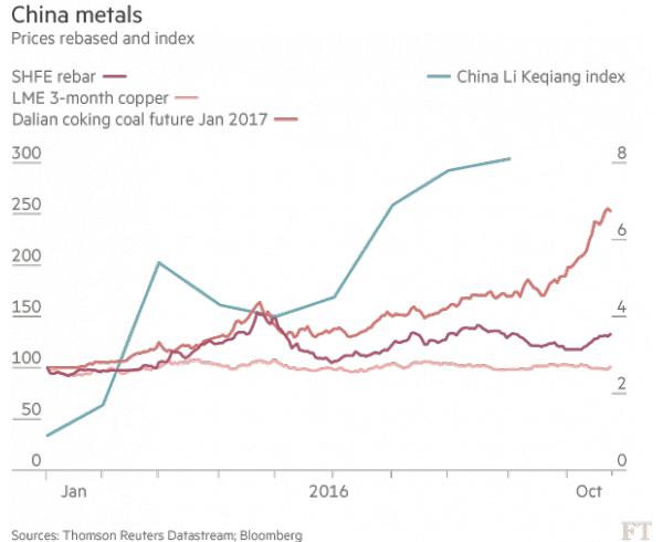 倫銅期貨實時行情新浪，洞悉市場風(fēng)云變幻，掌握投資先機(jī)??