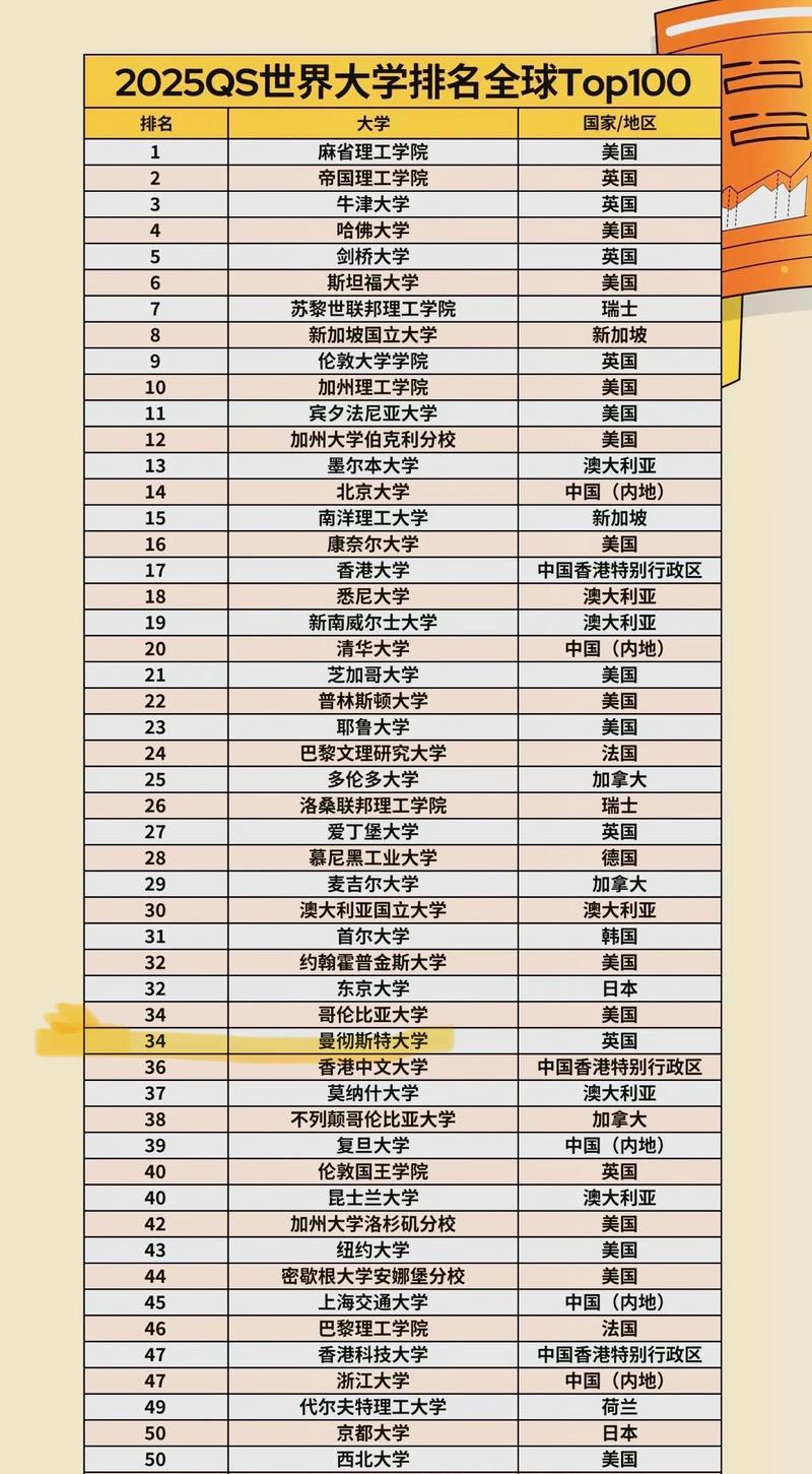 全球高等教育格局重塑，最新QS排名揭曉，引領(lǐng)全球高等教育新趨勢(shì)