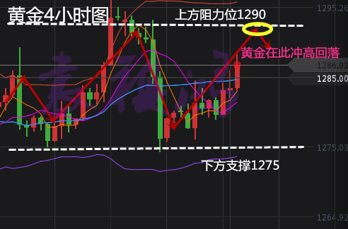 黃金晚間行情深度解析
