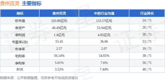 貴卅百靈股票行情，科技新星引領(lǐng)未來投資風(fēng)潮