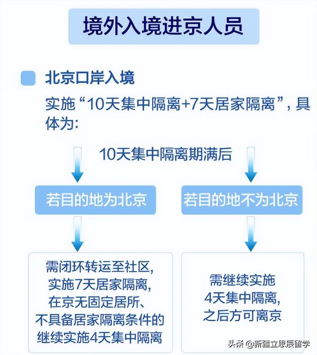 回國人員最新隔離措施詳解與概述
