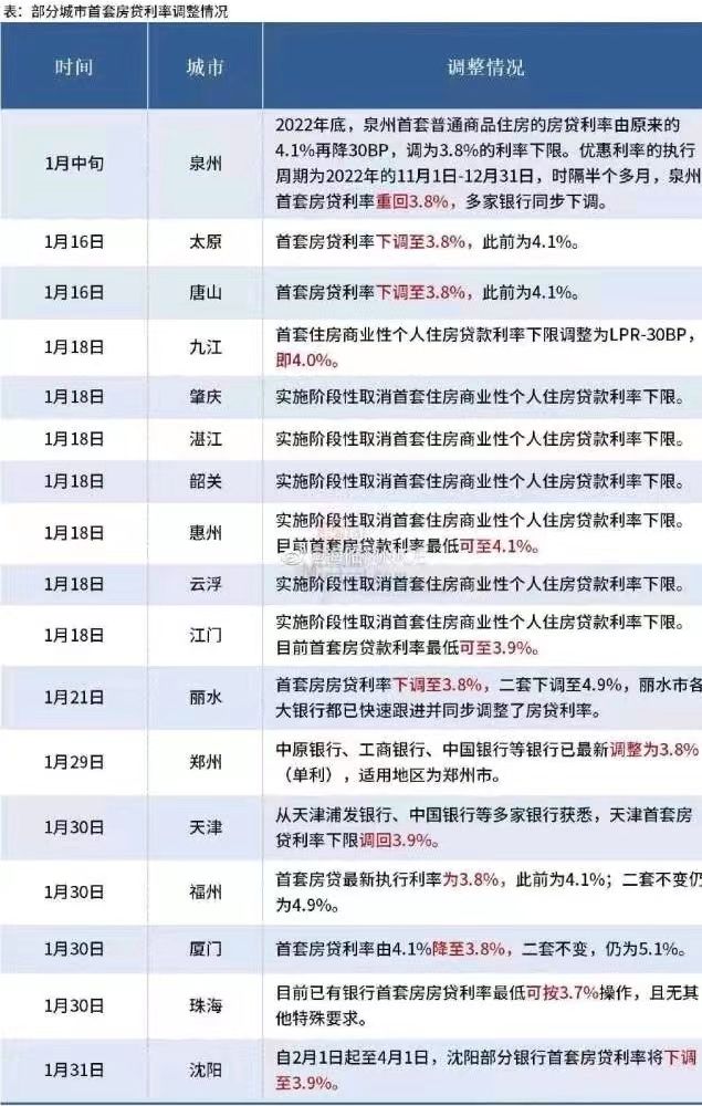 央行利率最新動(dòng)態(tài)詳解及步驟指南