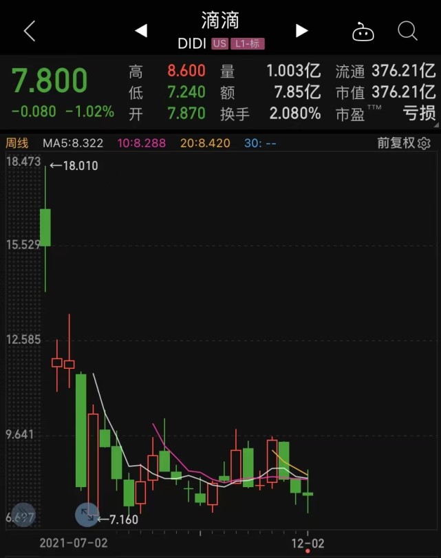 揭秘滴滴股票代碼，探索滴滴股票的獨(dú)特魅力！